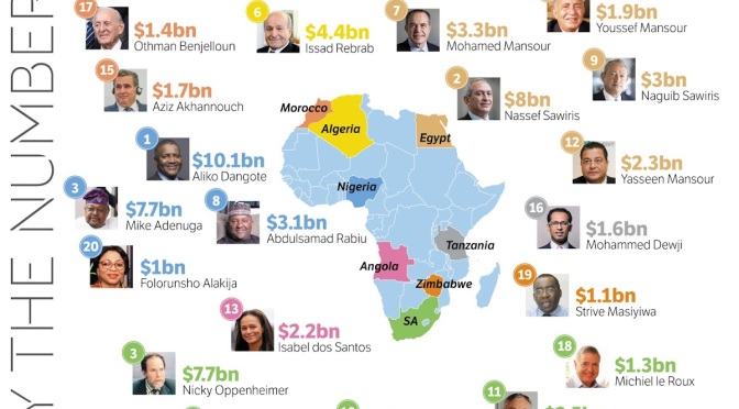 Mapped: Richest People in Africa?